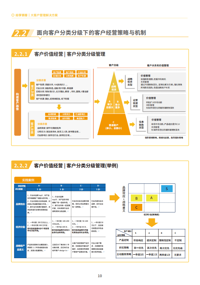 客户分级表图图片