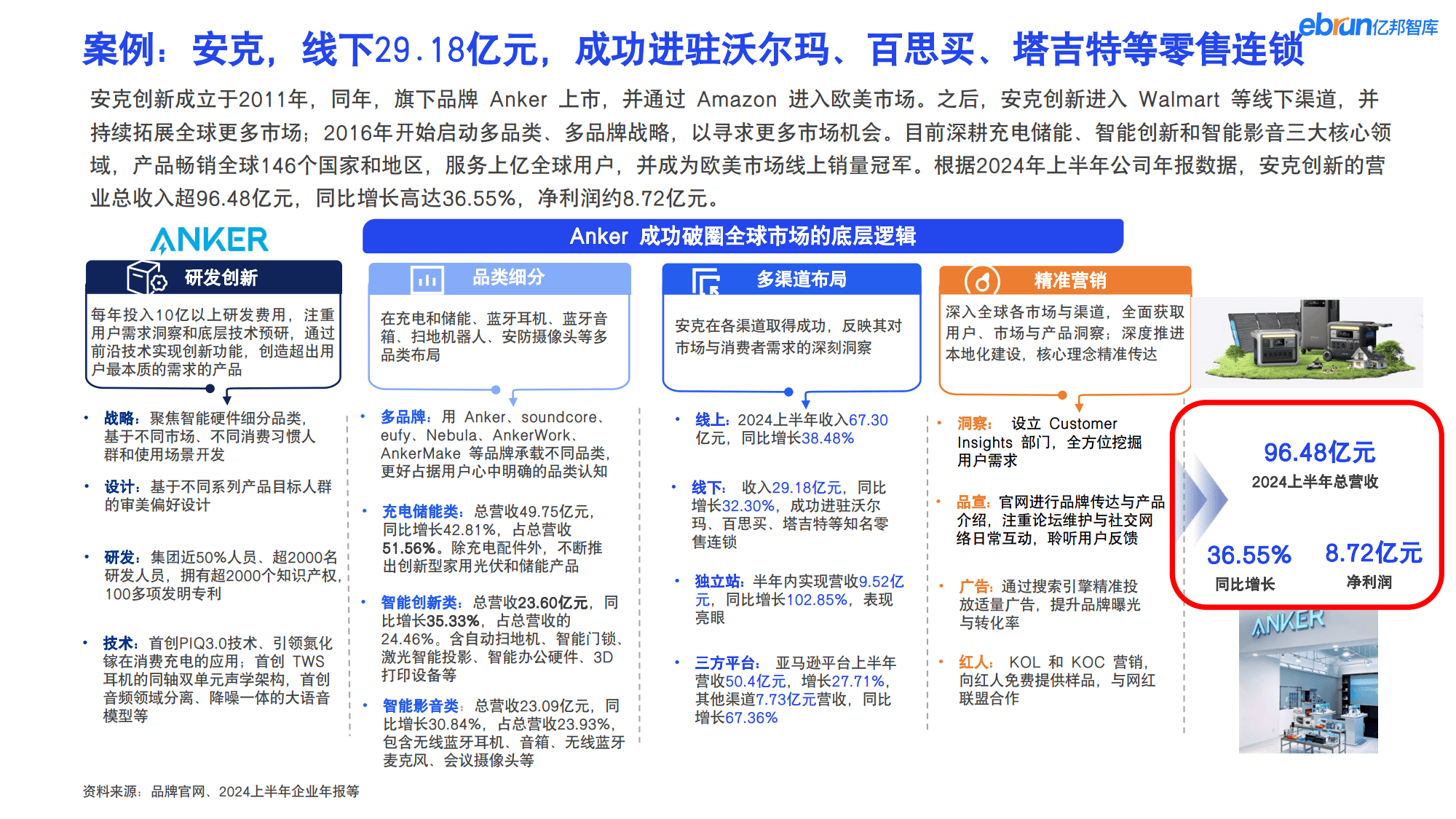 b2b优化和独立网站 来自搜狐网