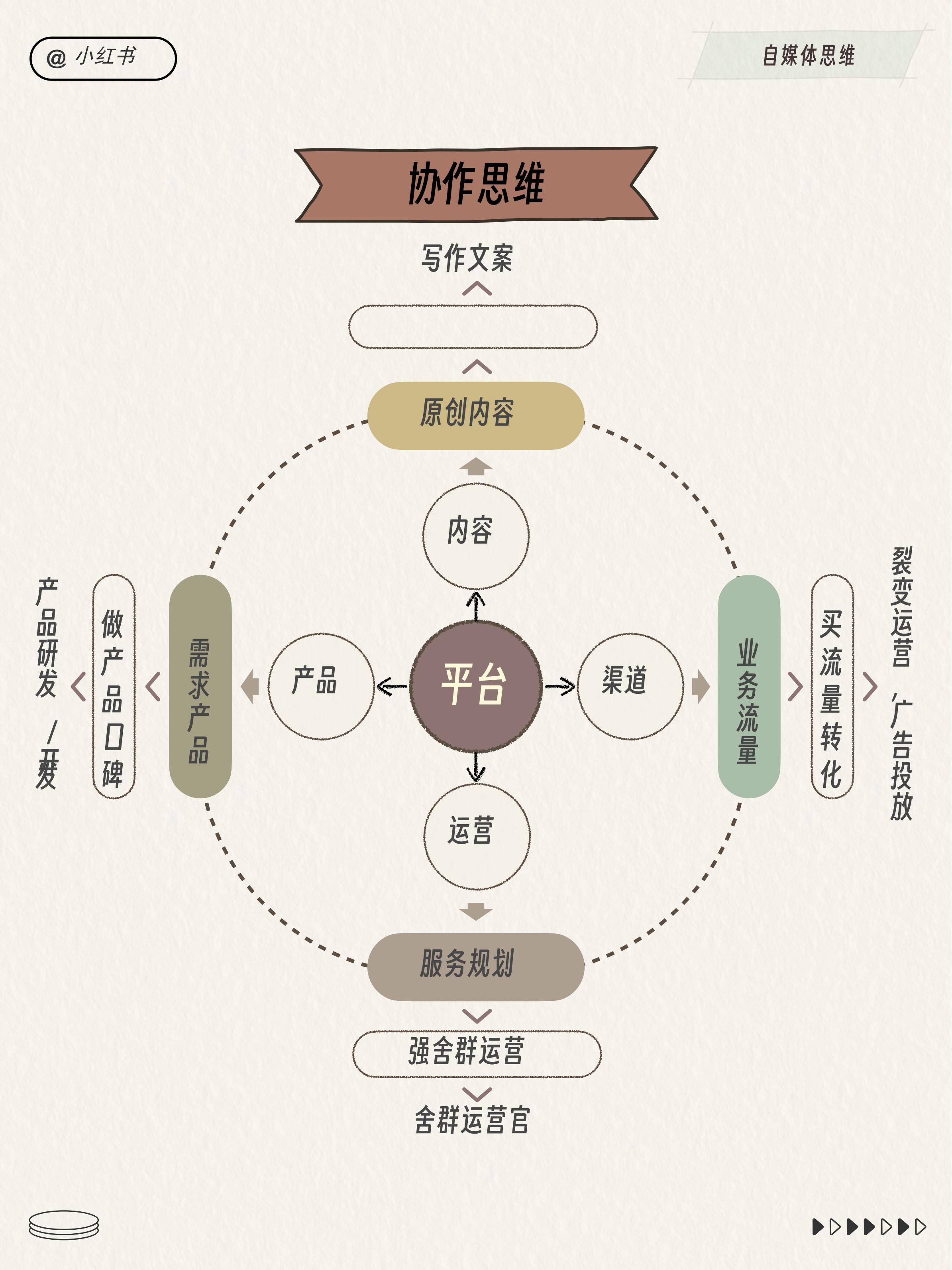 小红书架构图图片