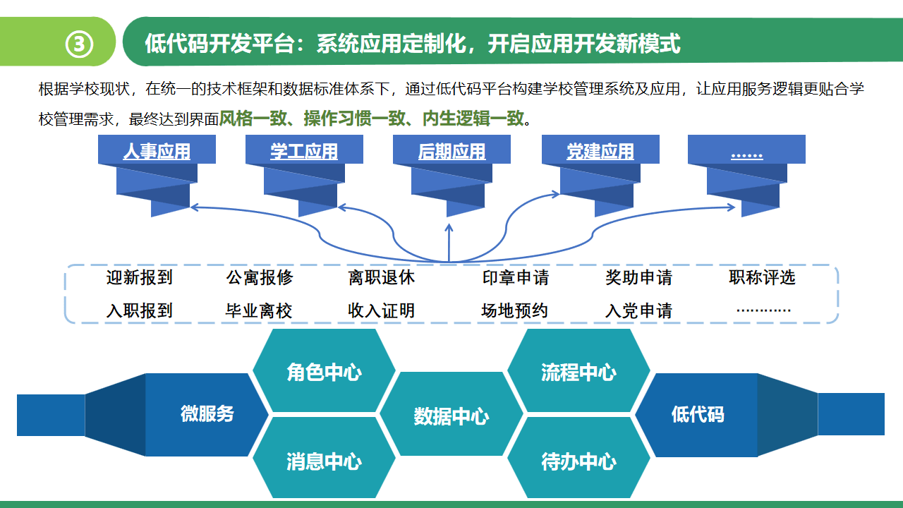 教育数字化转型的核心