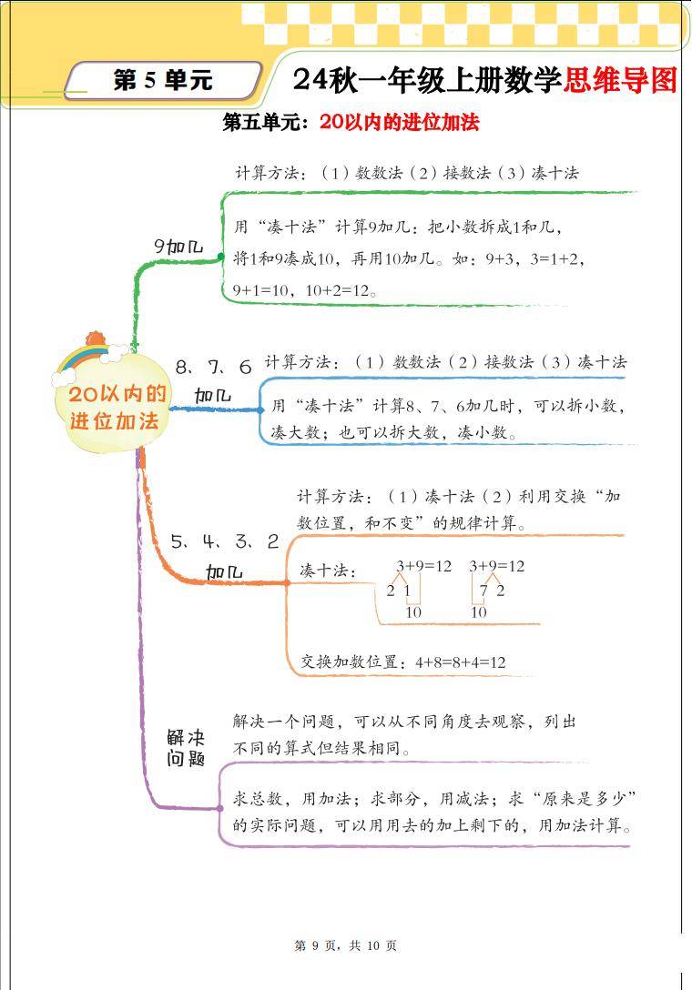 24小时计时法思维导图图片