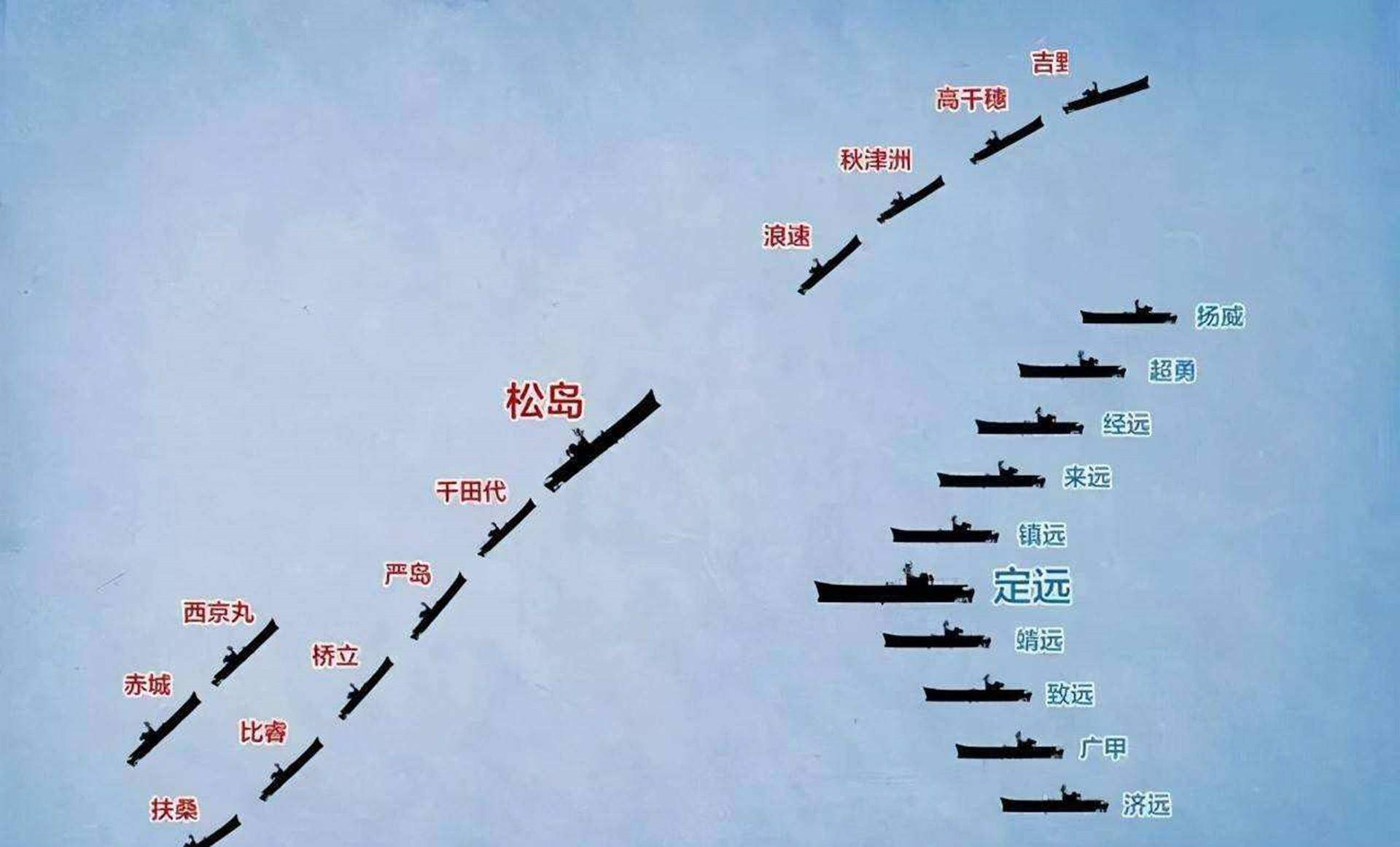 定远舰线图图片