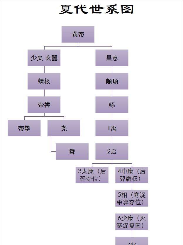 帝挚禅让图片