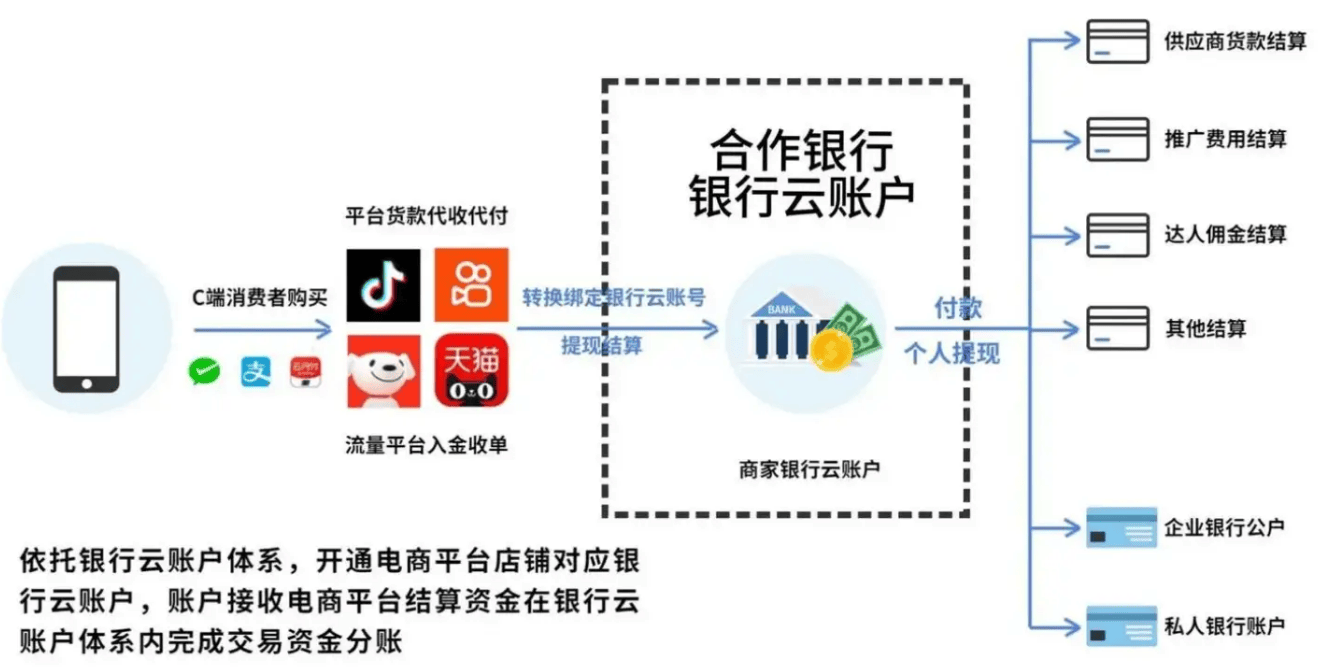 虚拟公户为电商行业带来的变化_搜狐网