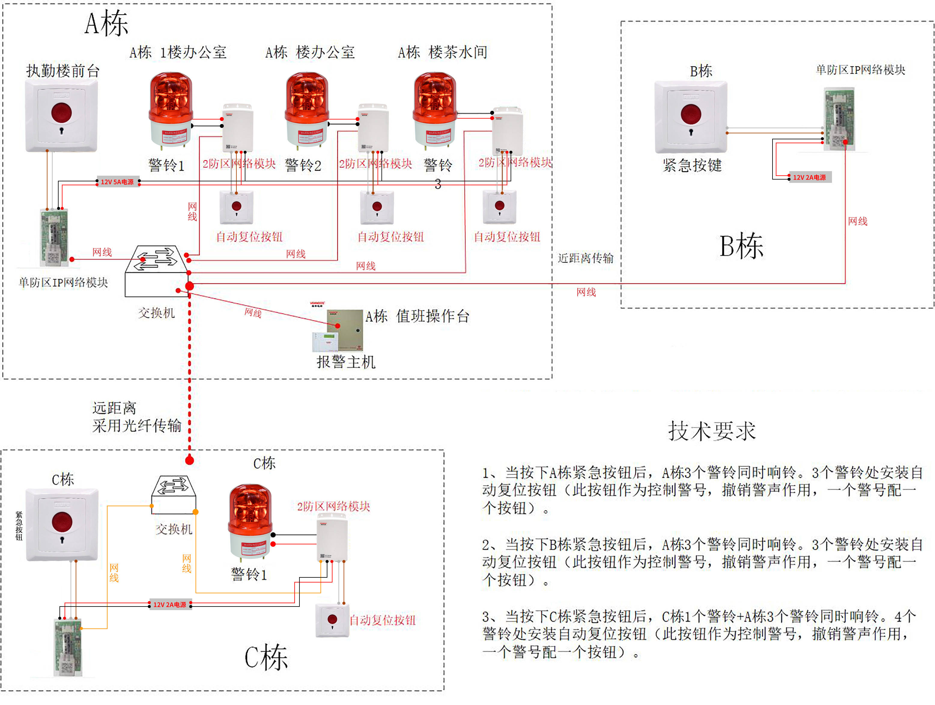 多地警号联动报警