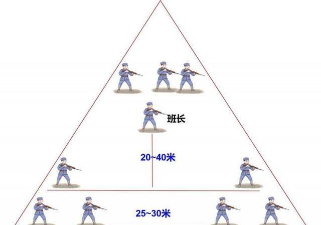 抗美援朝时期,我军所使用的三三制战术是怎么运用的?