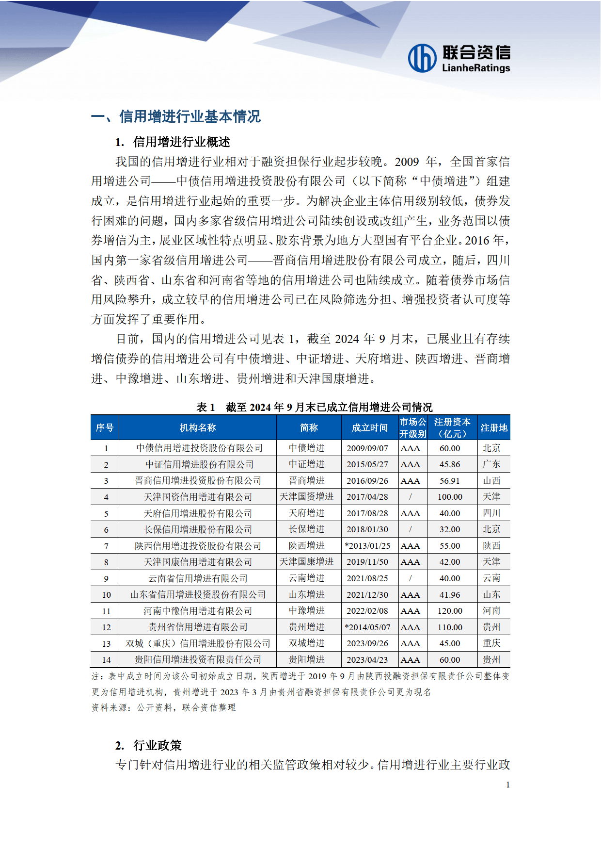 年 9 月末,已展业且有存续增信债券的信用增进公司有中债增进,中证