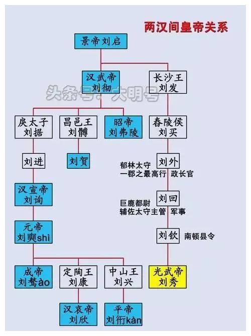 西汉末年:复国这事竟然真的有人干成了