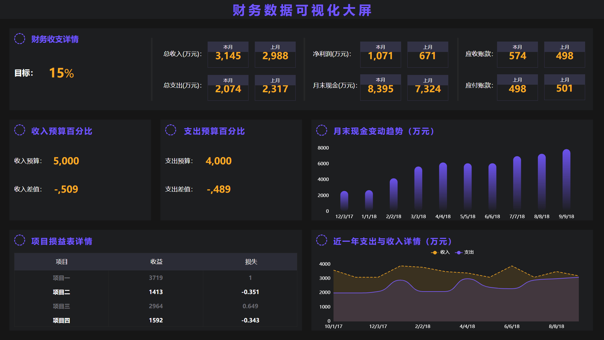 厦门大数据行业的风向标