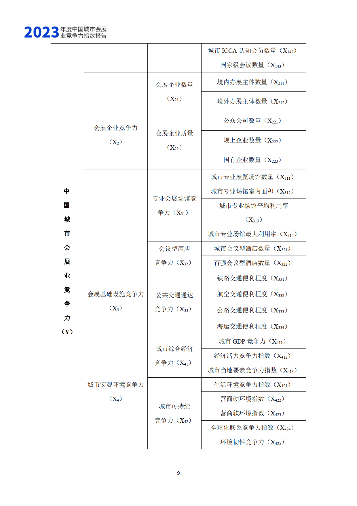 会展量化指标分析的简单介绍 会展量化指标分析的简单

先容
（衡量会展规模的标准有） 会展
