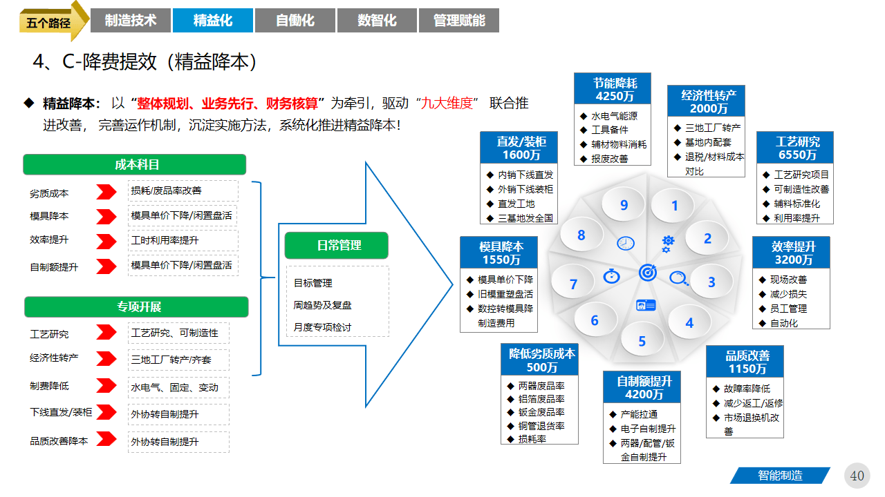 中央空调器的数字化转型:三年规划打造精益智能工厂