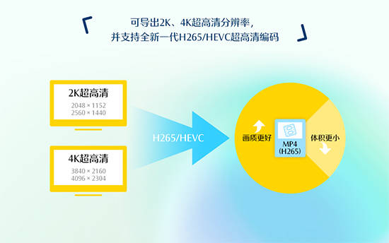 ve视频剪辑软件_视频剪辑软件v开头的_视频剪辑软件vegas