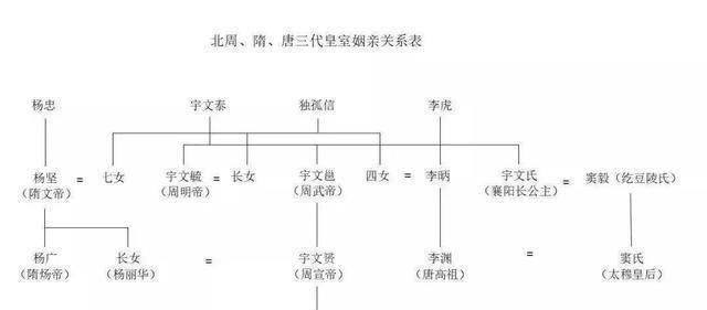 扶风马氏世系表图片