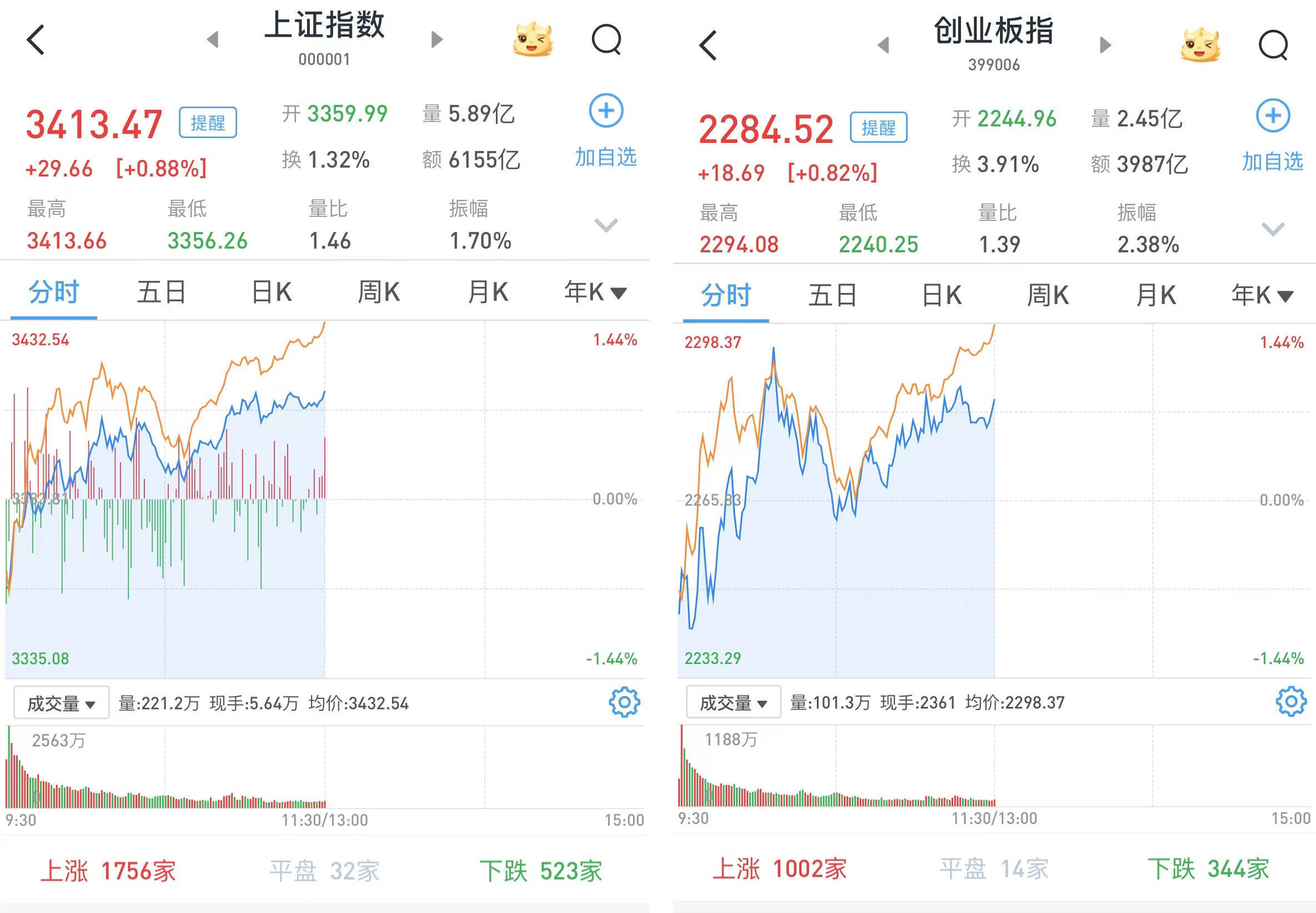 白酒板块的股票最新行情，白酒板块的股票走势