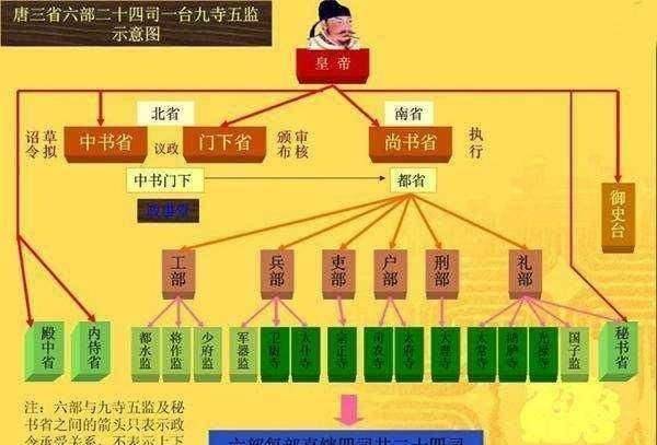 唐代三法司制度图片