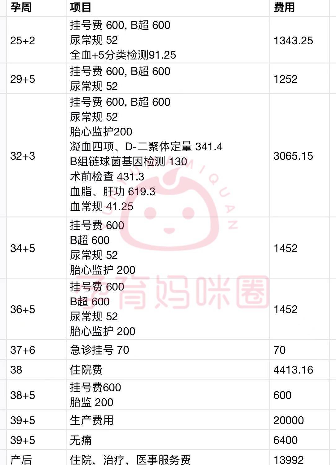 包含中日友好医院、挂号挂号微信_我来告诉你妇产科的词条