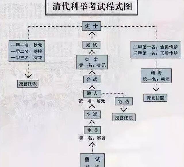 清代武举名单图片