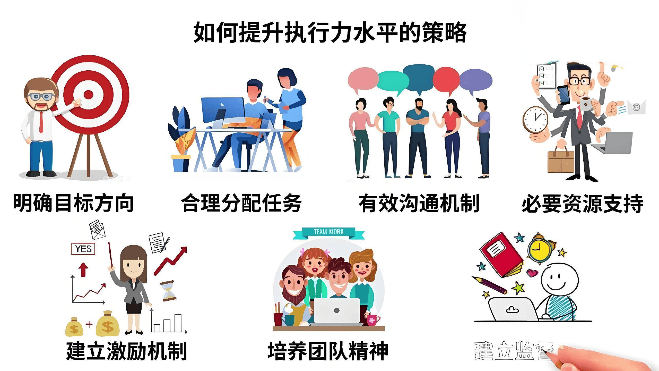 如何在团队中营造积极的执行力文化?