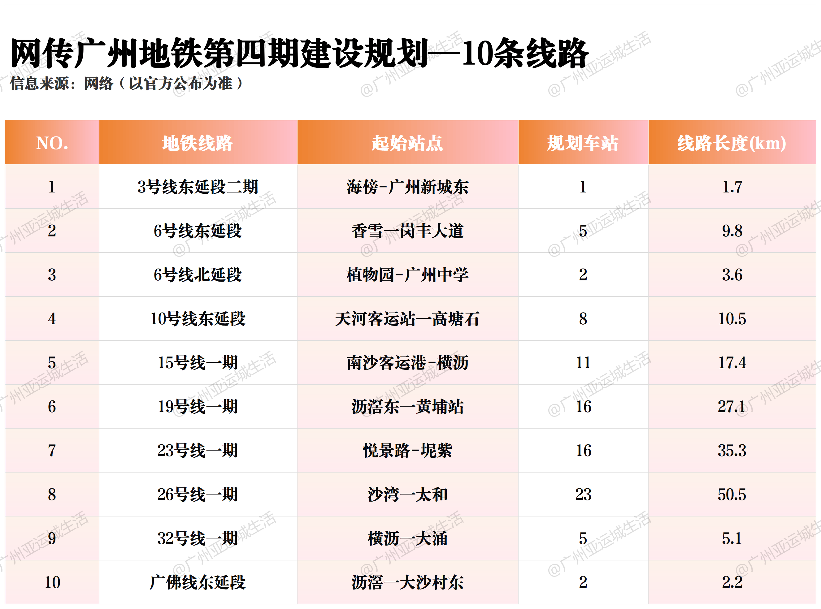 广州40号线地铁图片