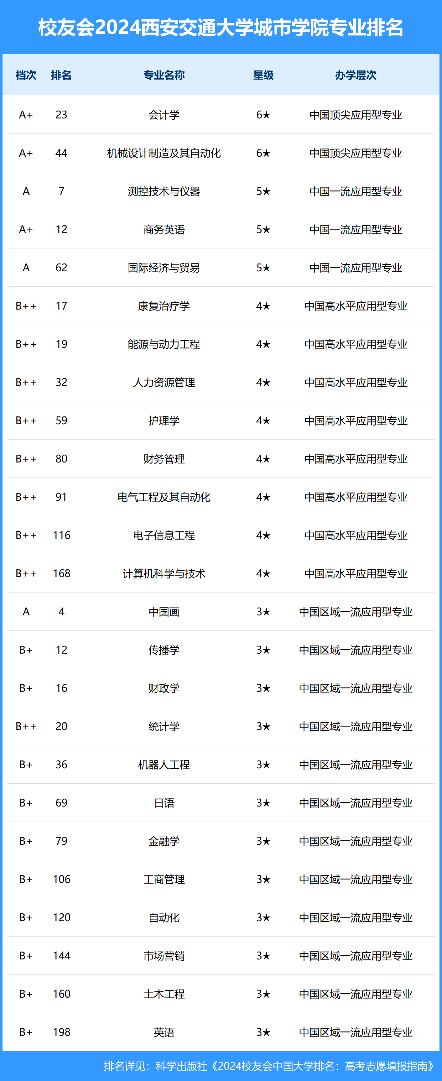 校友会2024中国民办大学排名