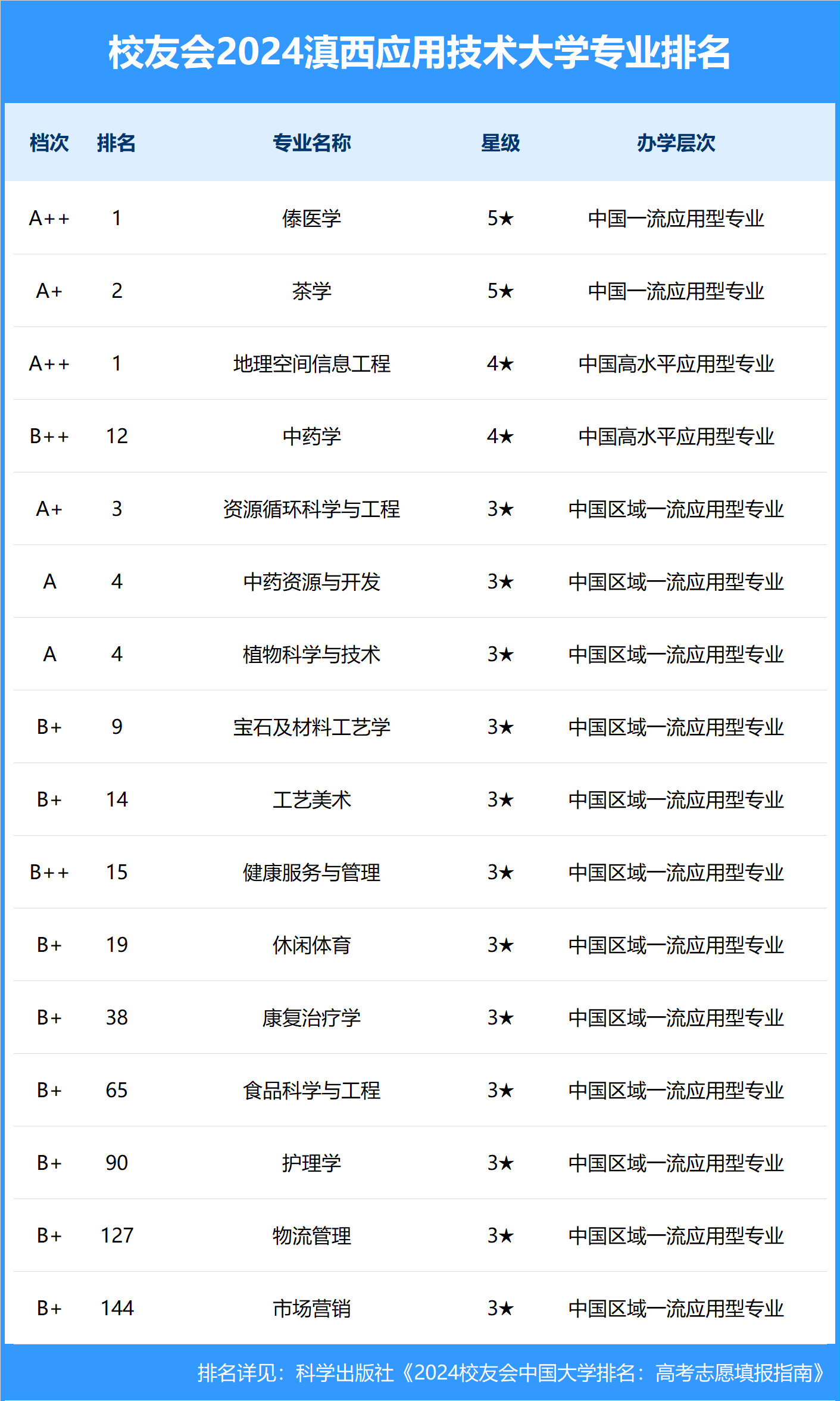 滇西应用技术大学学费图片