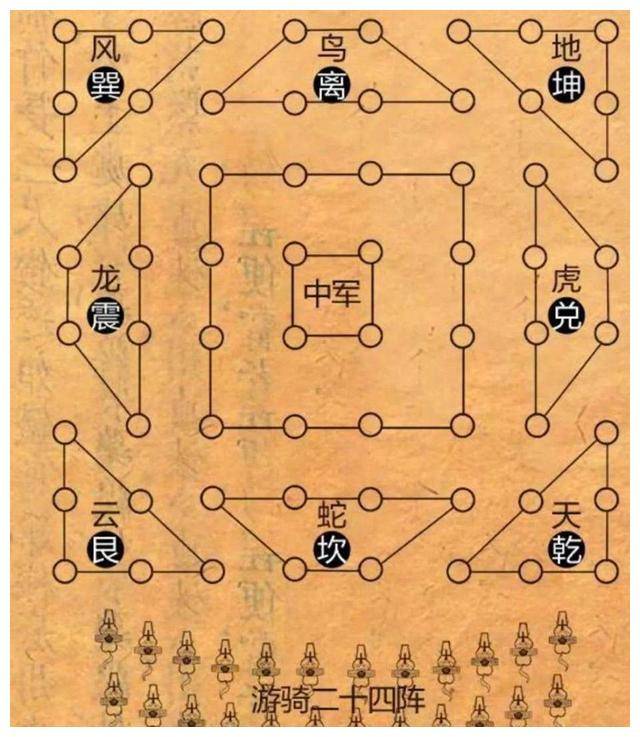 诸葛亮的八阵图是不是妖术?揭开八阵图的真面目