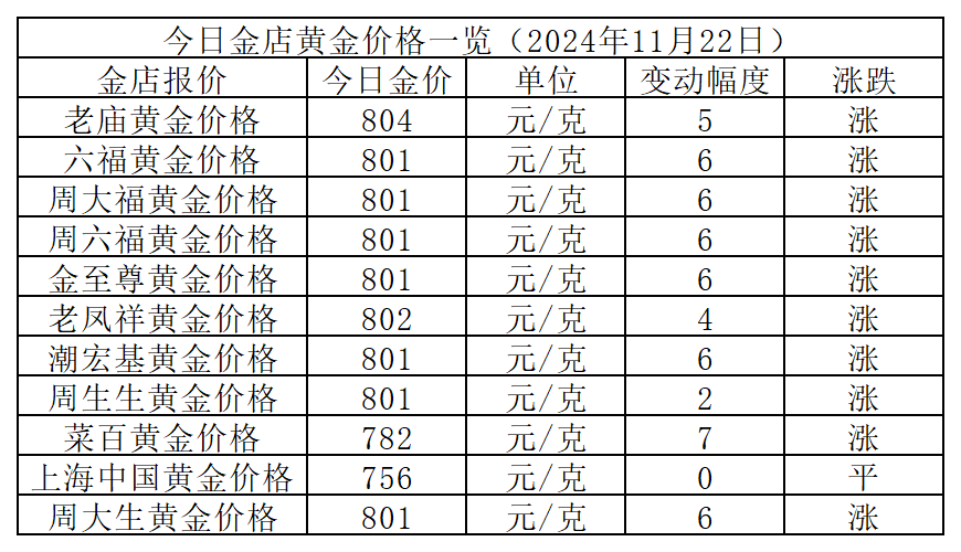 黄金回收多少钱一克2024年今天(黄金回收多少钱一克2024年今天黄金价格回收)