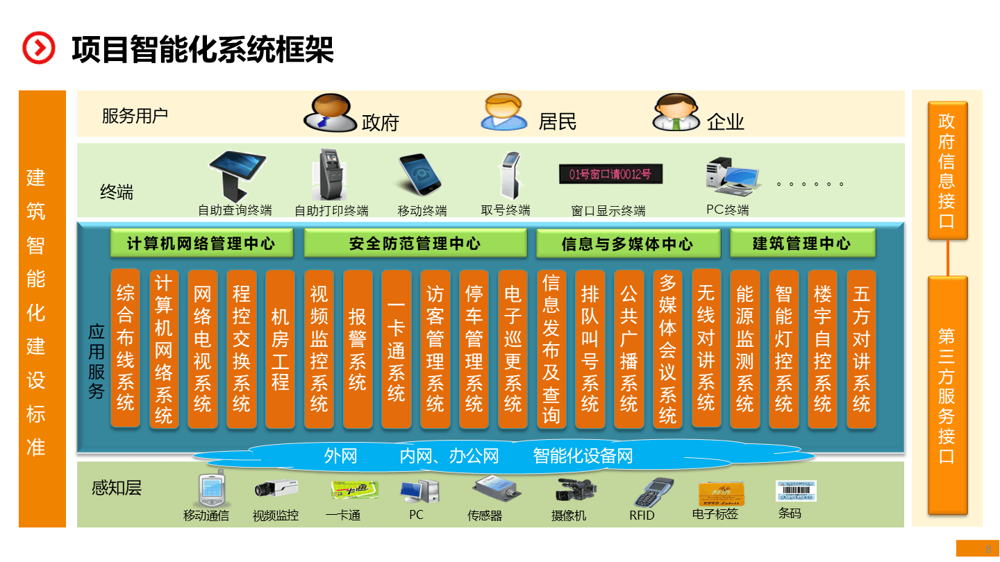衡阳智能化网站建设服务费 来自搜狐网