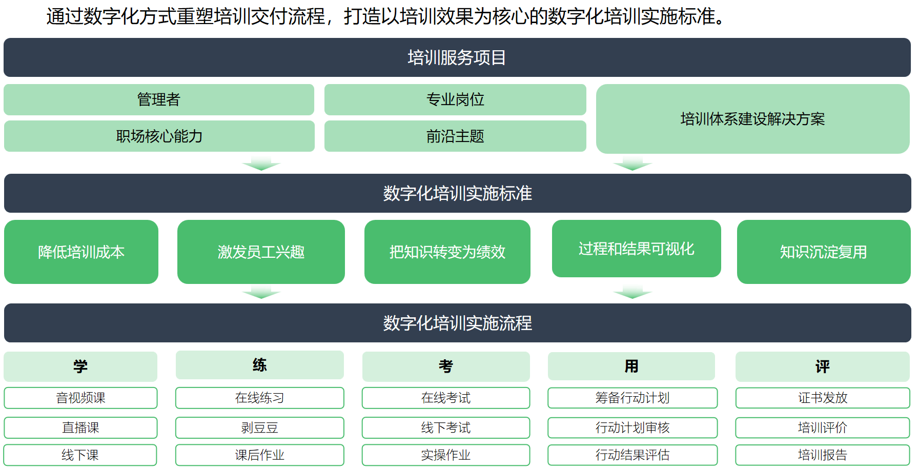 包含高端人才培训企业管理的词条 包罗
高端人才培训企业管理的词条（包罗高端人才培训企业管理的词条有哪些） 企业管理