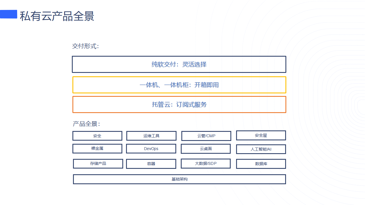 云超算服务=超算中心和云的区别