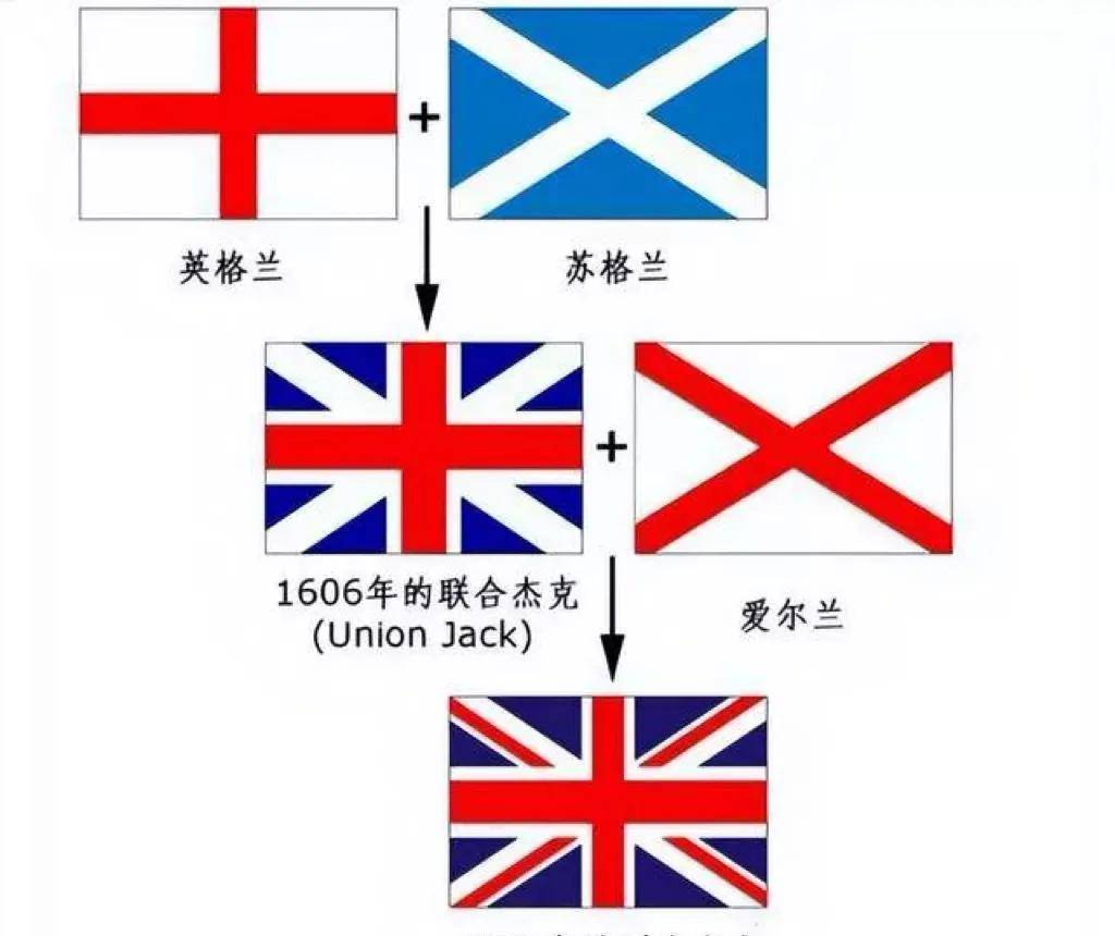 英吉利王国图片