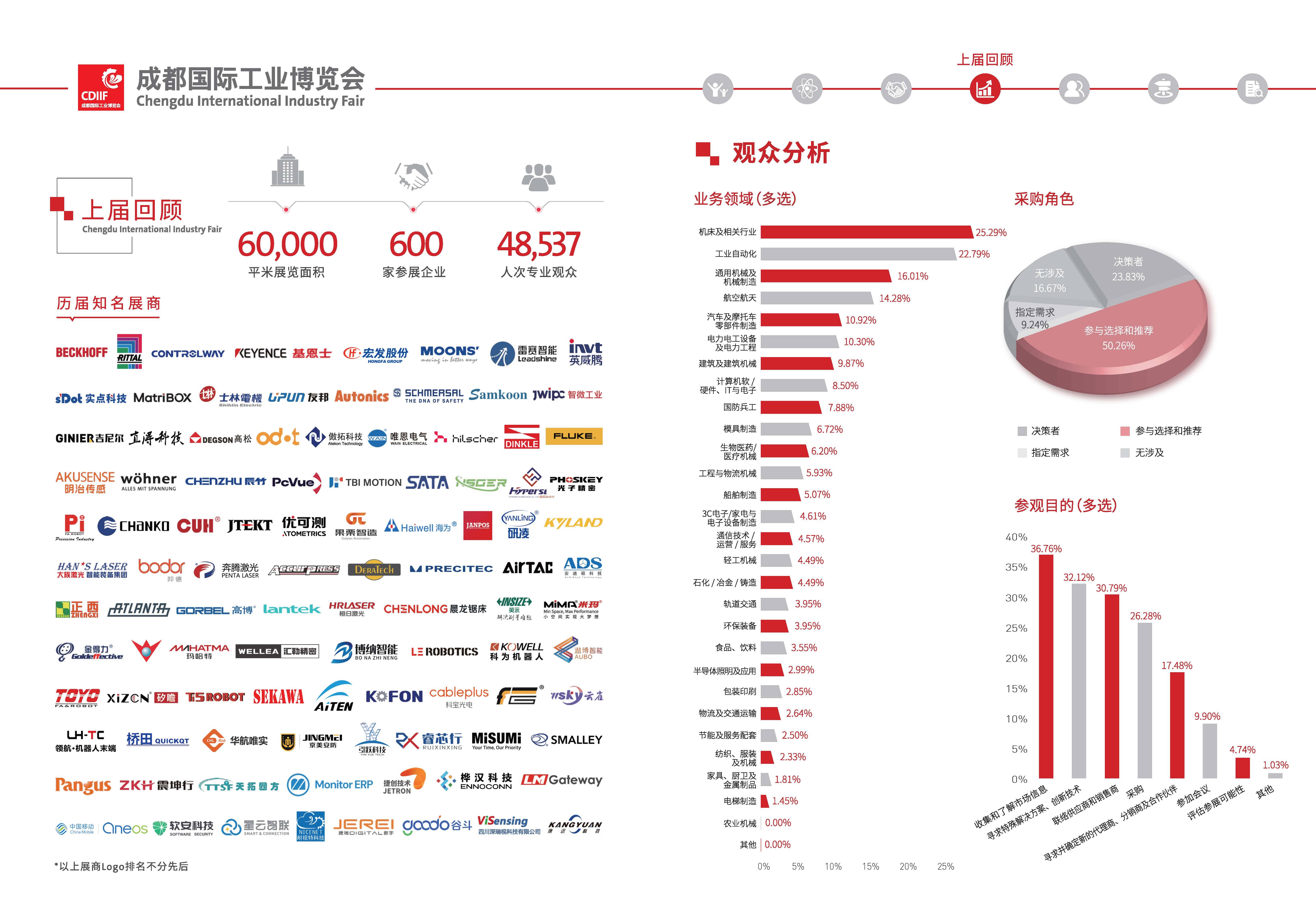 2025 成都工业自动化展:西南制造业智能化的新航标 官方咨询