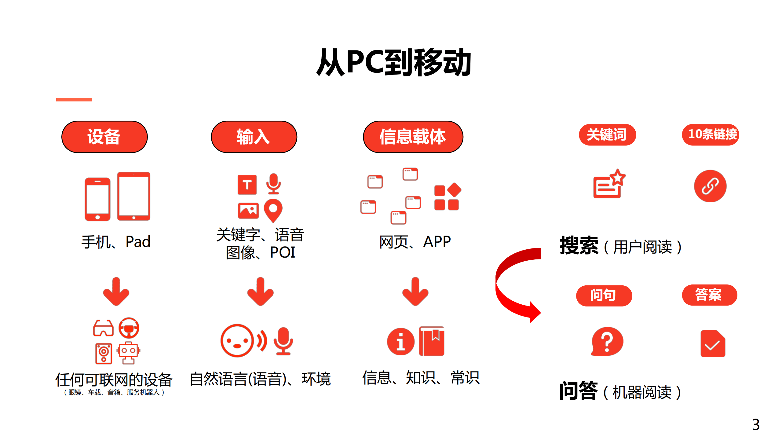 匹配算法，图像匹配算法