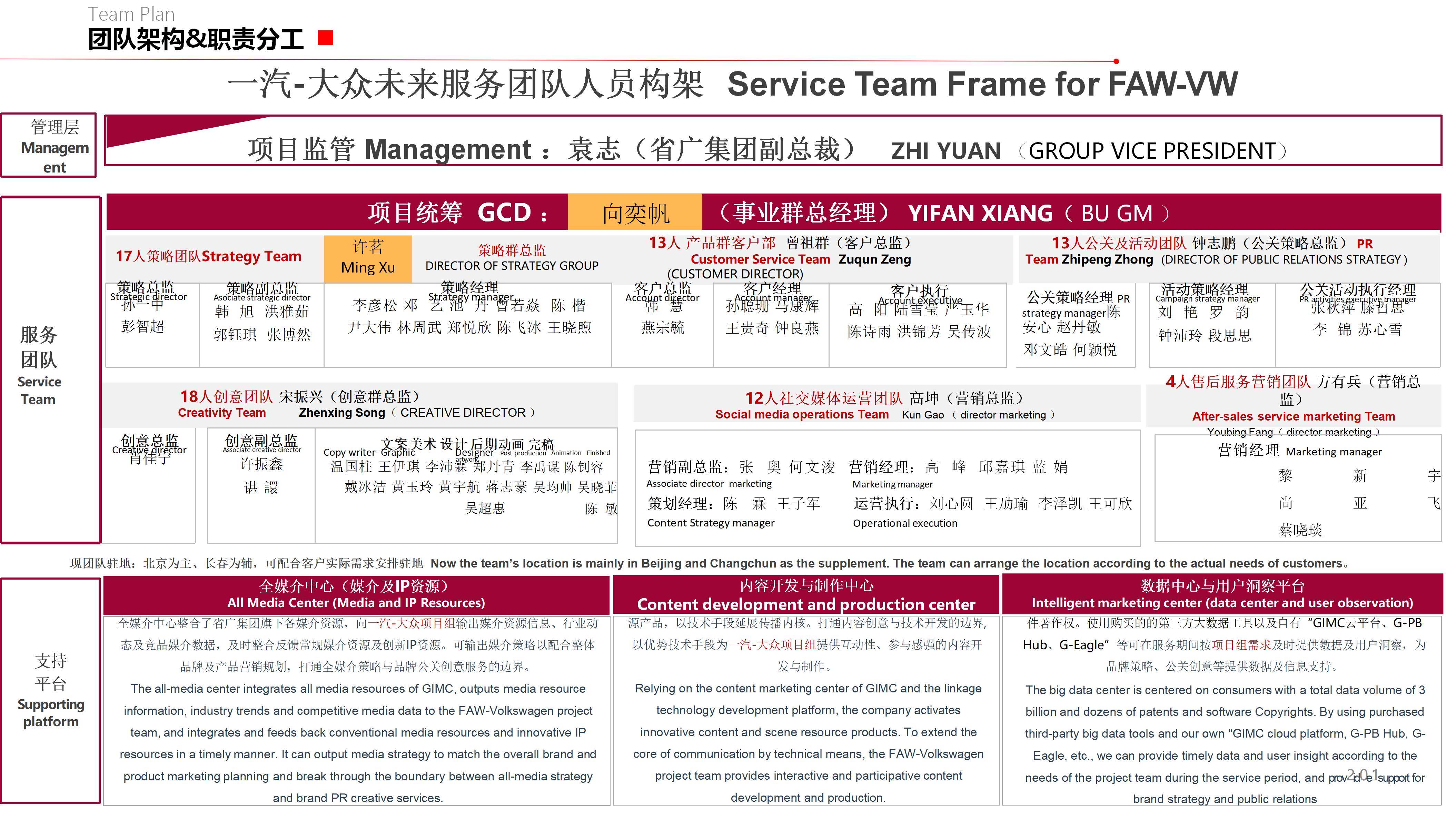 4a广告公司组织架构图片