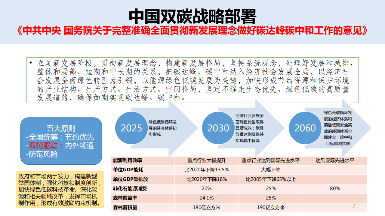 前景展望:ccer可用于多种抵销场景,不同地区抵销