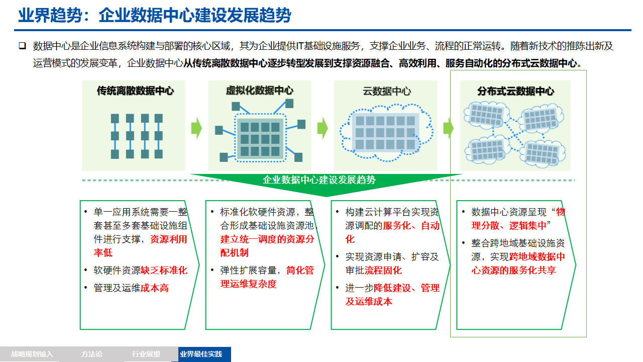 数据中心建设背后的智慧选择