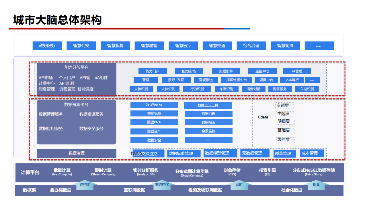 政务信息化建设：智慧城市的新篇章