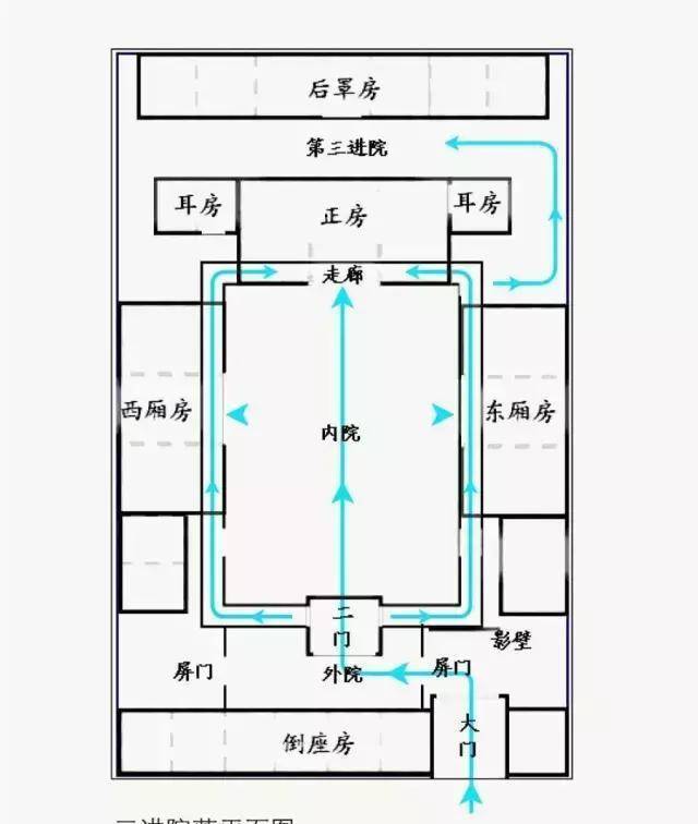 北京四合院布局内部图片