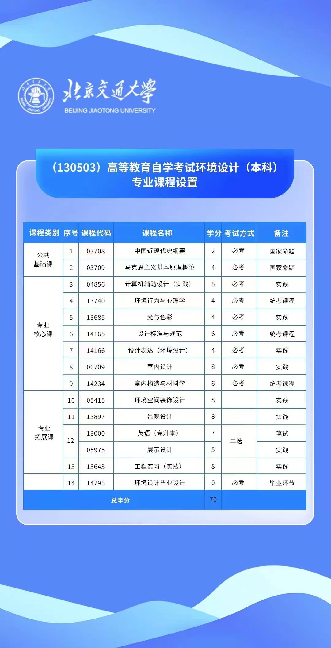 北京交通大学成人本科环境设计专业自考专升本招生简章