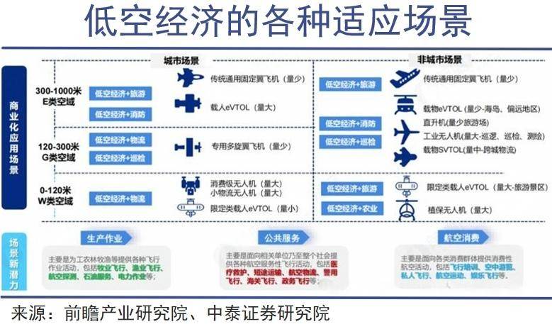 低空经济的野望：“复写”新能源辉煌史？-锋巢网