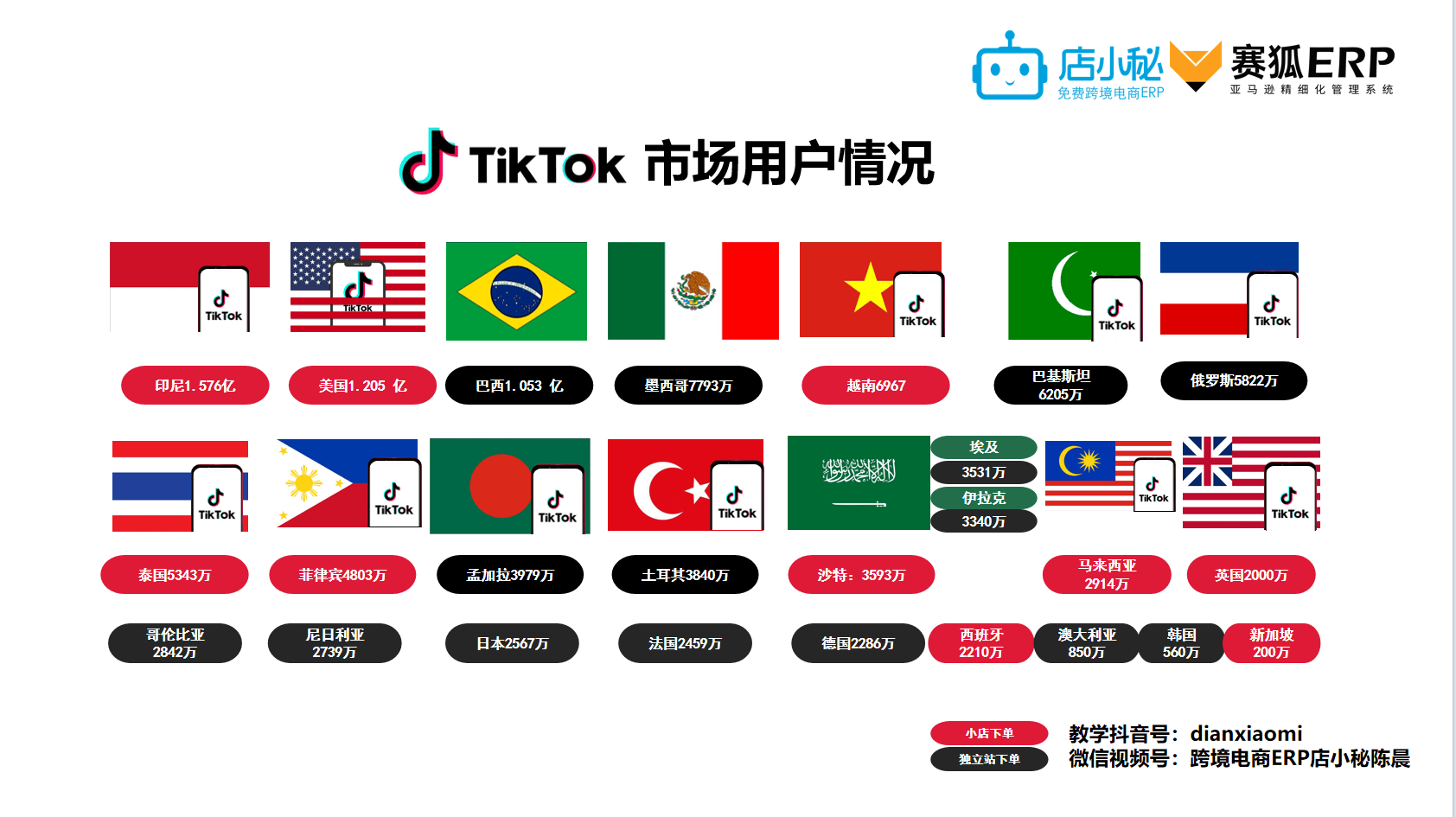 tiki越南电商平台-越南本土电商平台