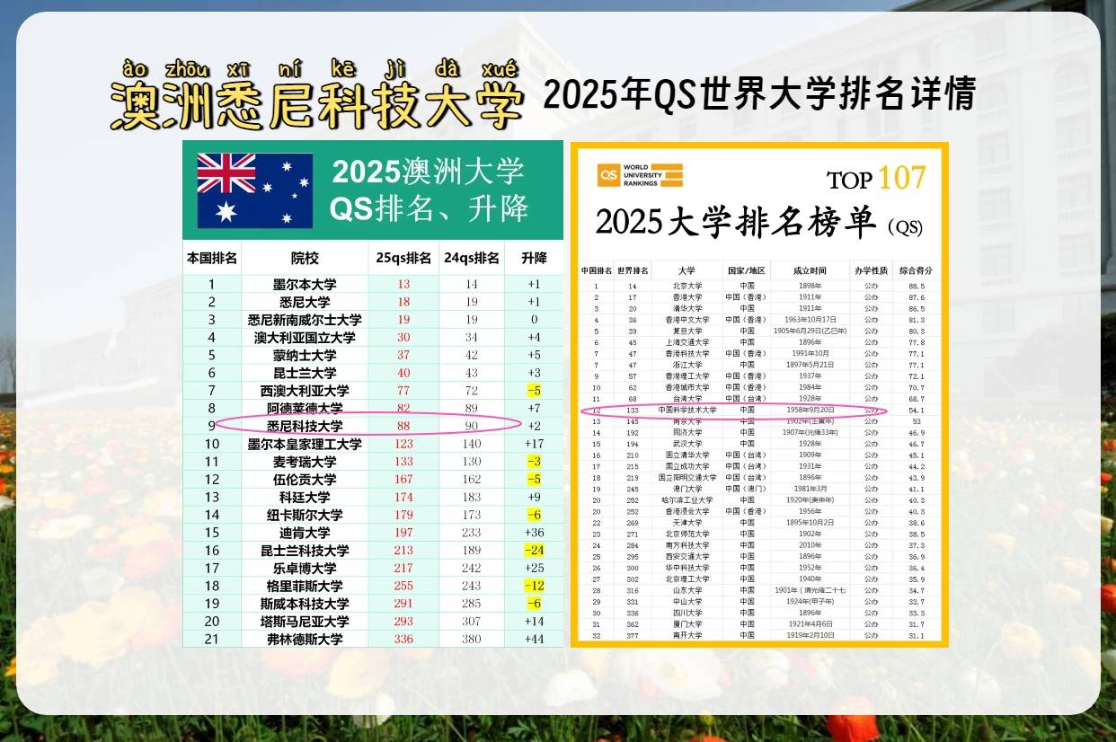 去澳大利亚留学一年多少钱(澳元留学澳大利亚费用一年多少钱)