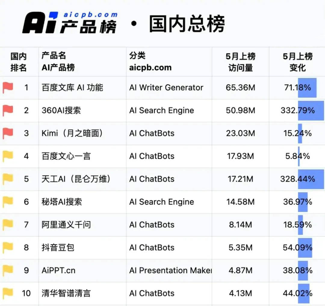 百度AI，终究让国产大模型在苹果面前露了怯-锋巢网