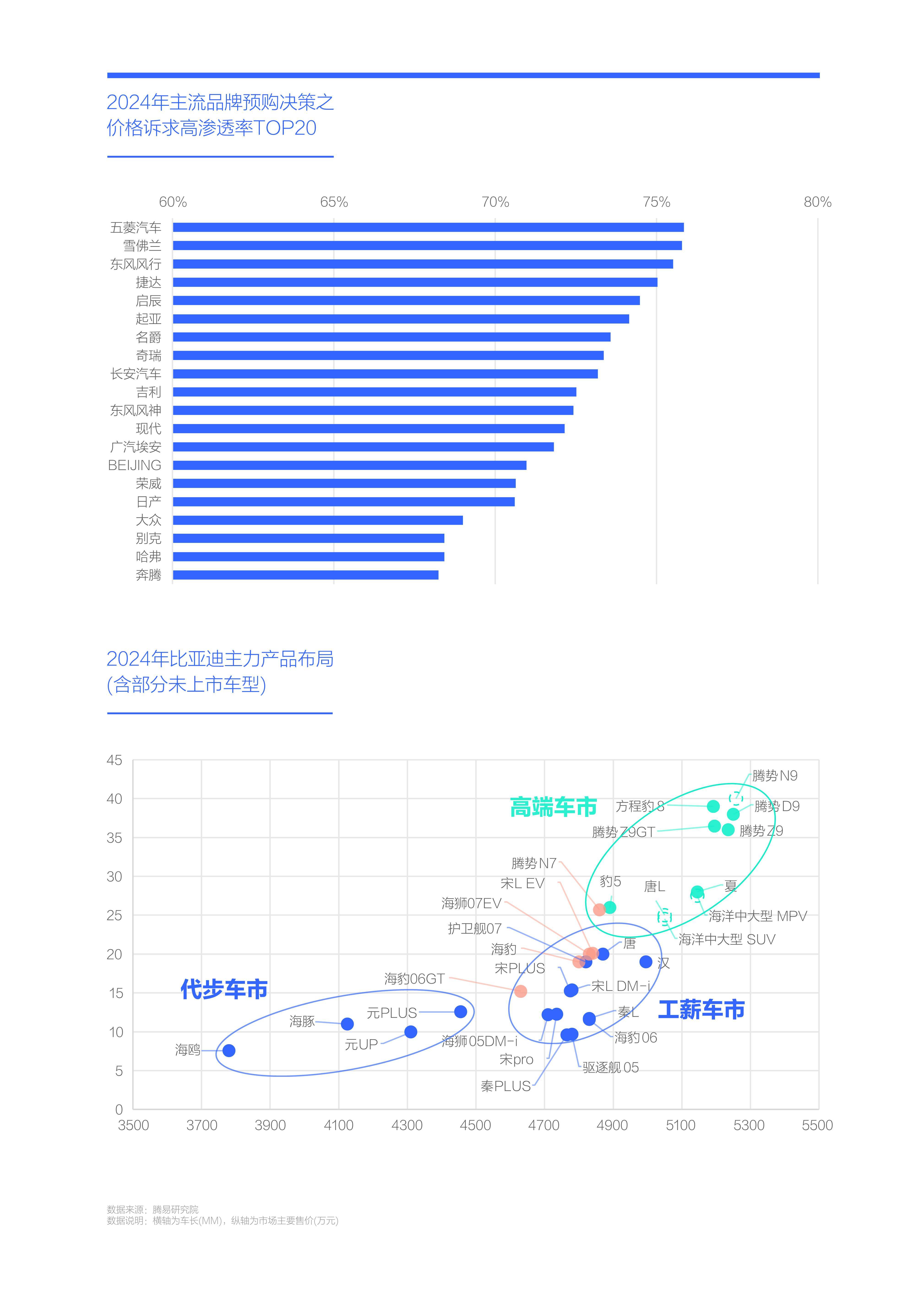 管理决策分析报告模板=管理决策分析方法有哪些