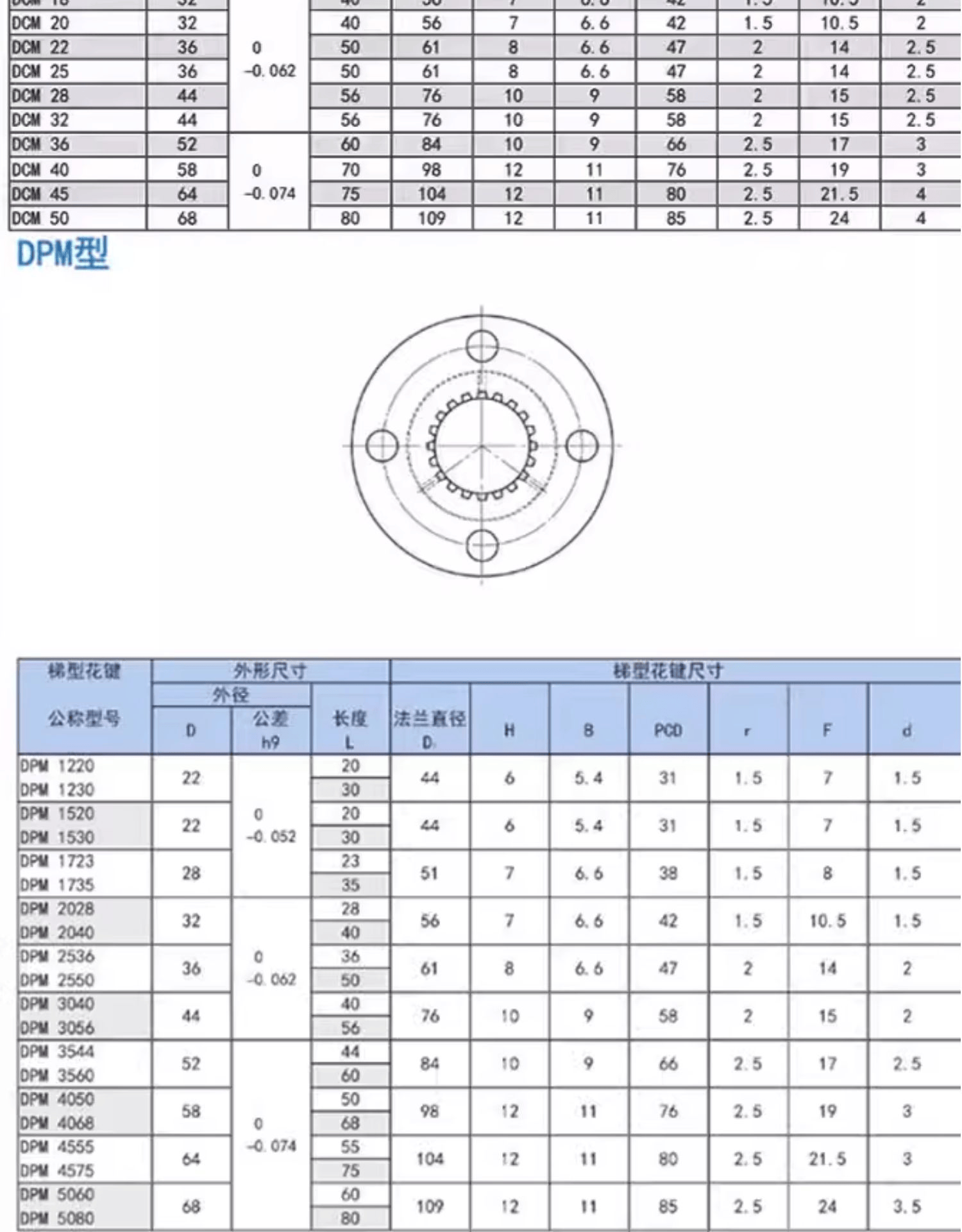 滚珠梯形花键丝杆dpm/dp/ss/dcmb/dcma/ct/lt/lbf/ltr/lf blk bns