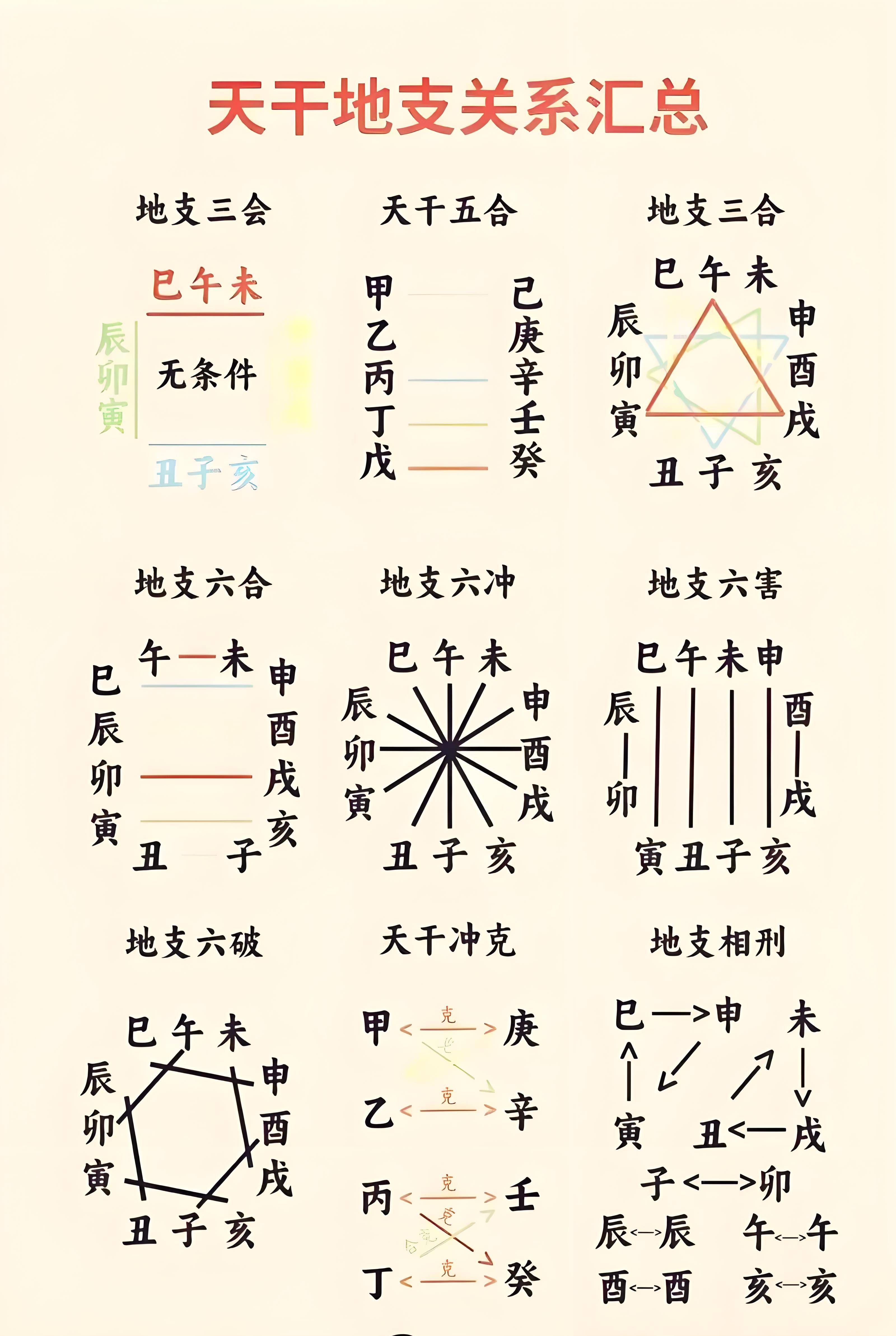 干支基础常识篇