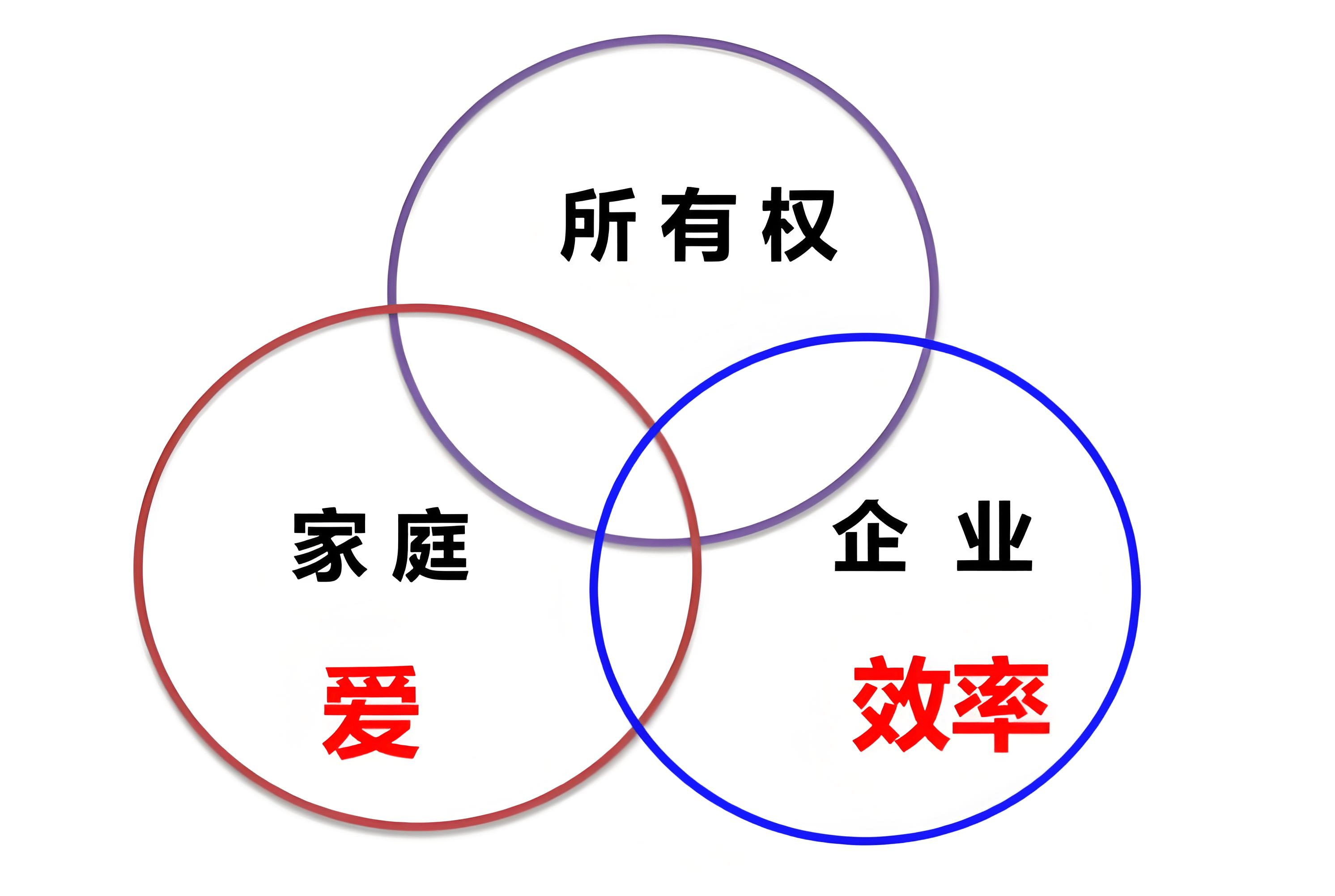 家族企业的三大弊端