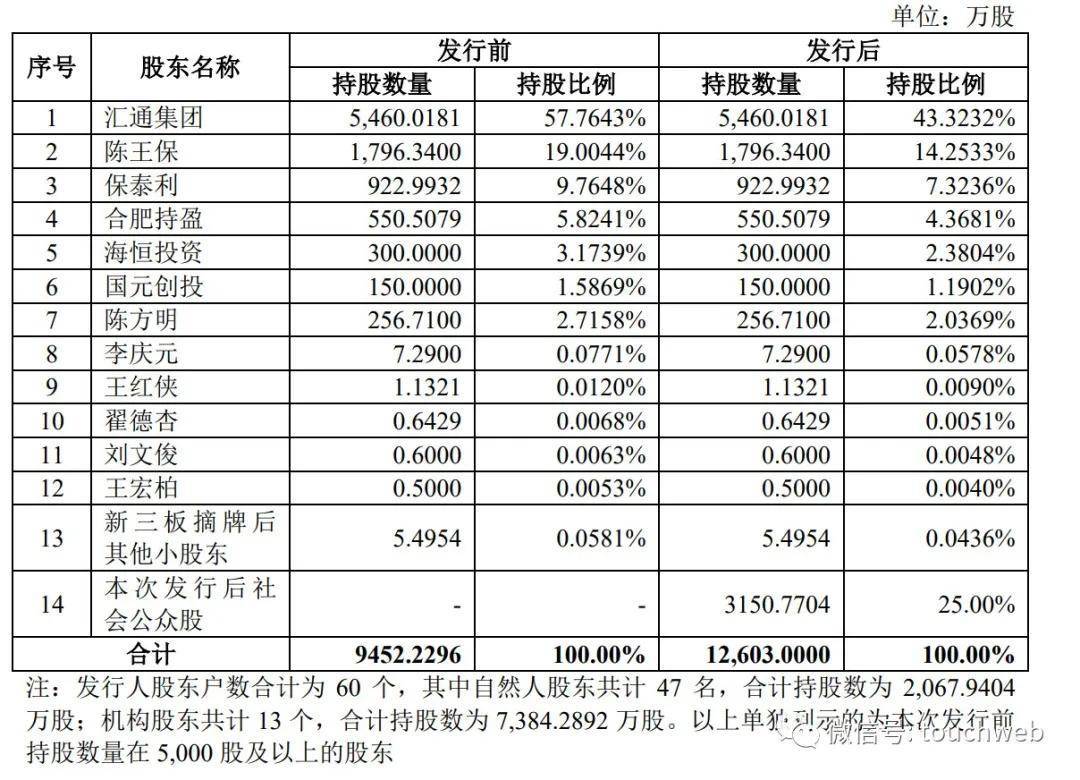 汇通投资有限公司(汇通国际投资集团官网)