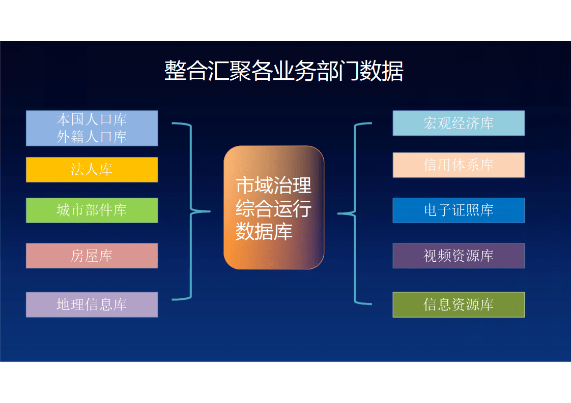市域社会治理现代化解决方案(ppt)