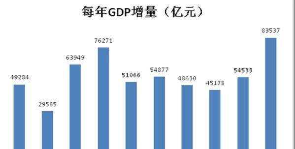 中国gdp历年数据统计图图片